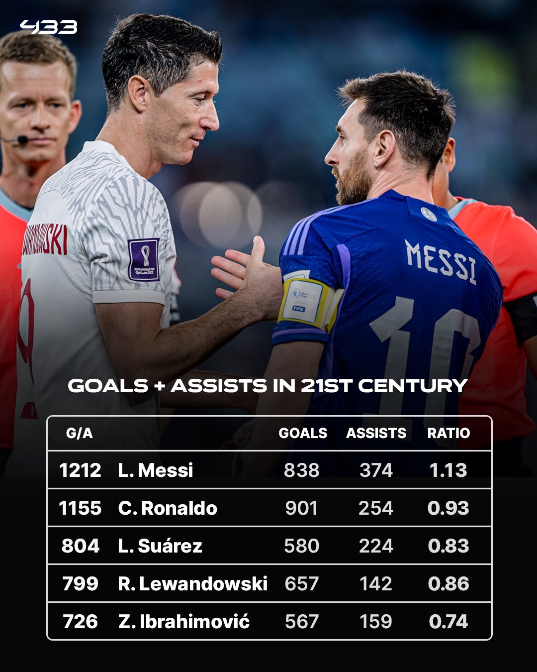 梅西vsC罗再度交锋，谁能笑到最后的简单介绍