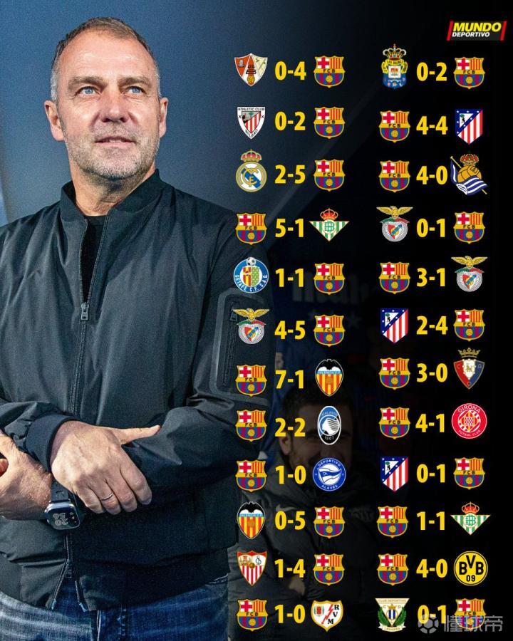 开云体育平台APP-巴塞罗那主场大破对手，保持不败