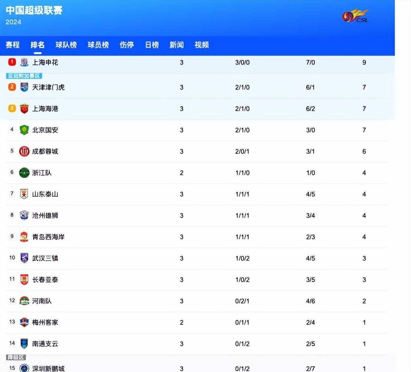 开云体育APP下载-江苏队备战河南，全队备战期待客场连胜积分榜靠前的简单介绍