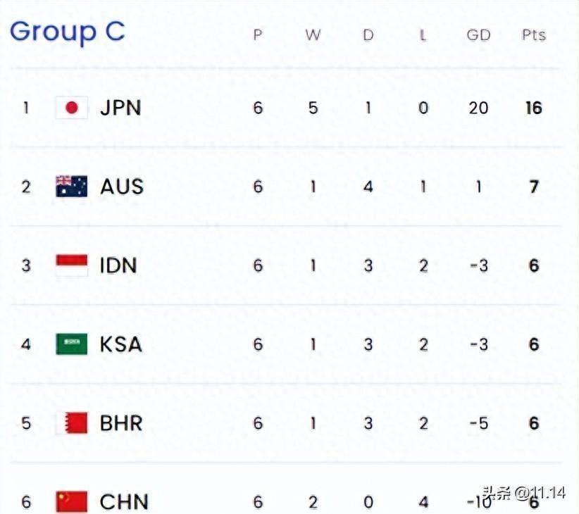 开云下载-关于欧锦赛预选赛战绩登顶积分榜榜首位置的信息