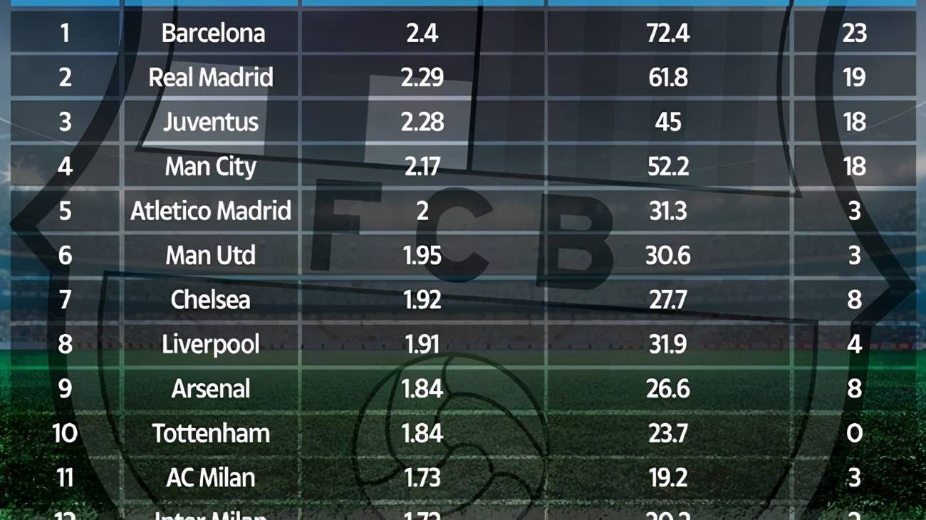 包含数据分析：皇家马德里历史战绩与本届展望的词条