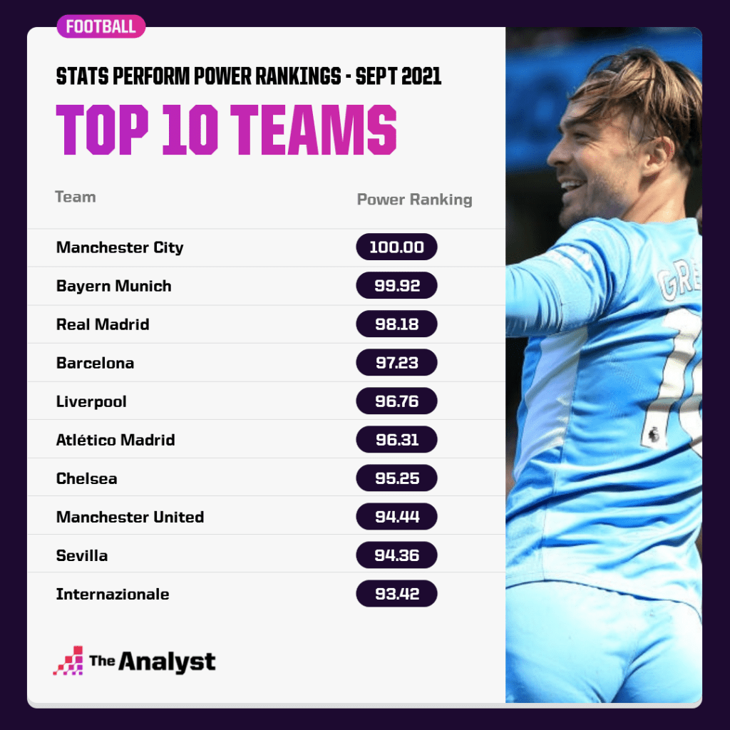 包含数据分析：皇家马德里历史战绩与本届展望的词条