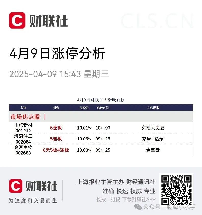 包含沙尔克迎来连胜，排名逐渐回升的词条