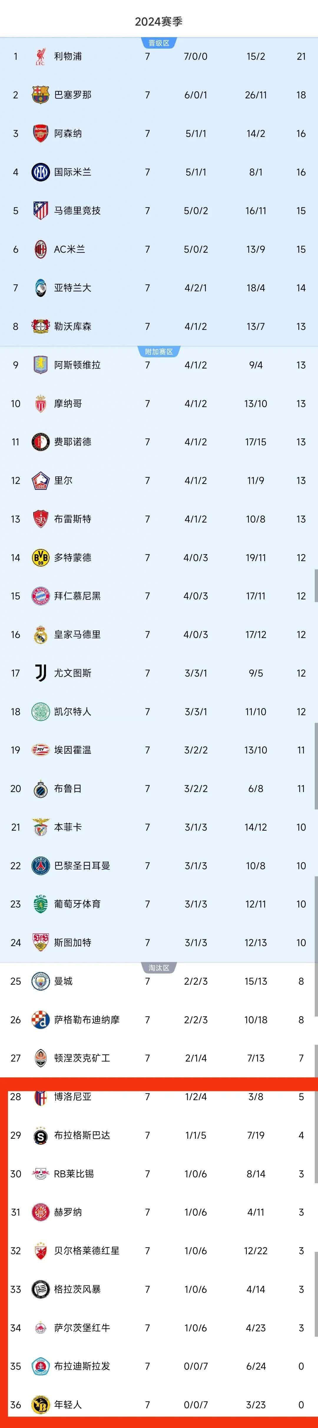 欧预赛战绩分析，谁将脱颖而出跻身前列的简单介绍