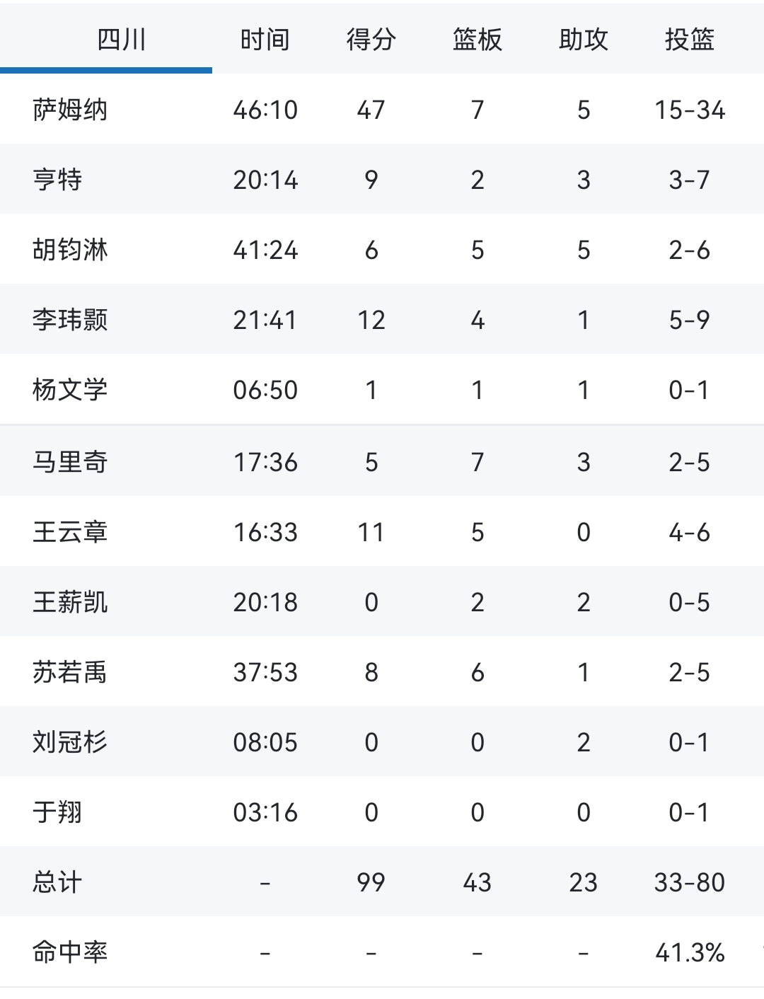 开云体育登录-四川男篮实现连胜，战绩迅速攀升