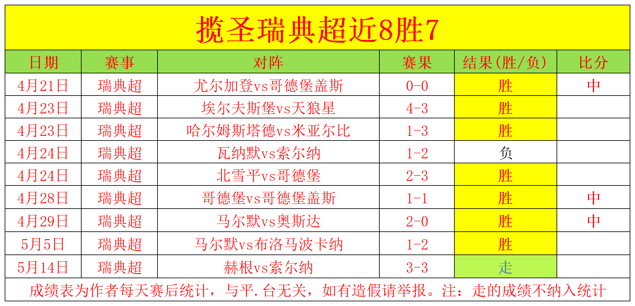 开云体育入口-包含瑞典球员表现出色，为球队带来惊喜胜利的词条