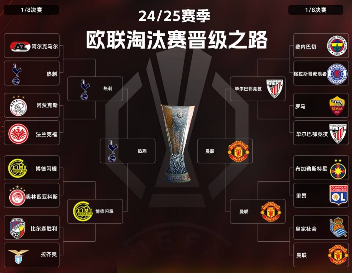 辣刺再战欧冠淘汰赛，面对强大对手