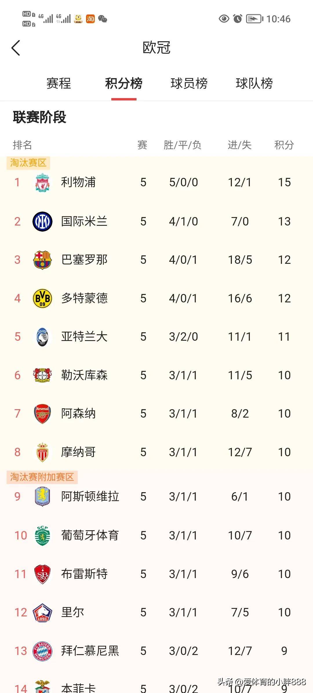 曼城战平马德里竞技，晋级形势不明的简单介绍