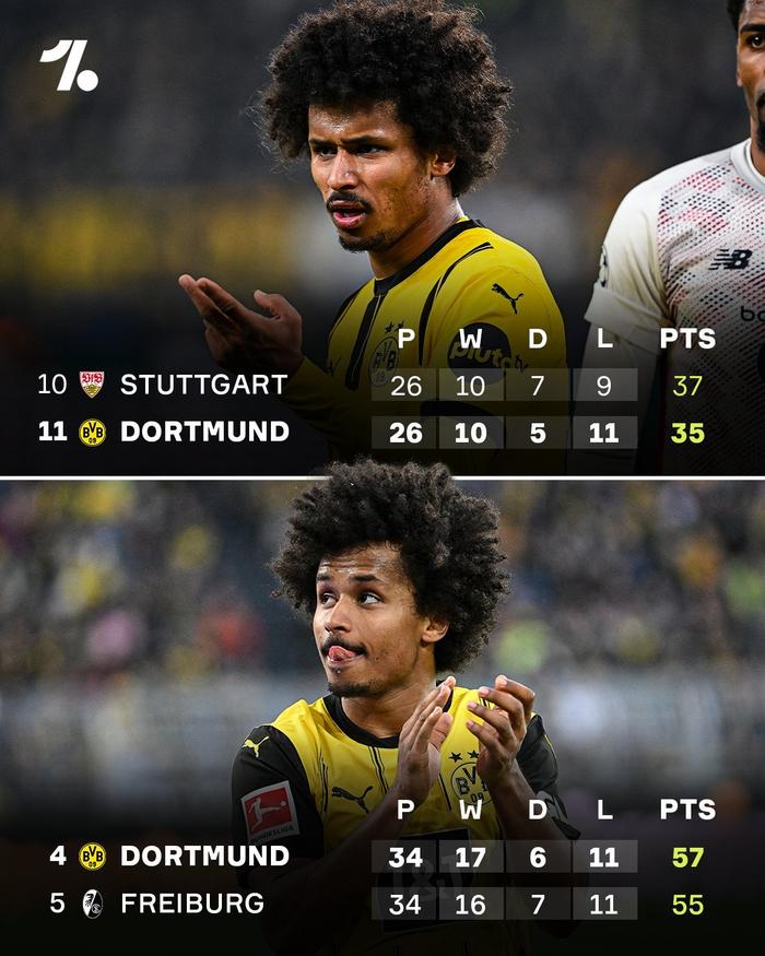 马赛逆转多特蒙德，晋级欧冠四强