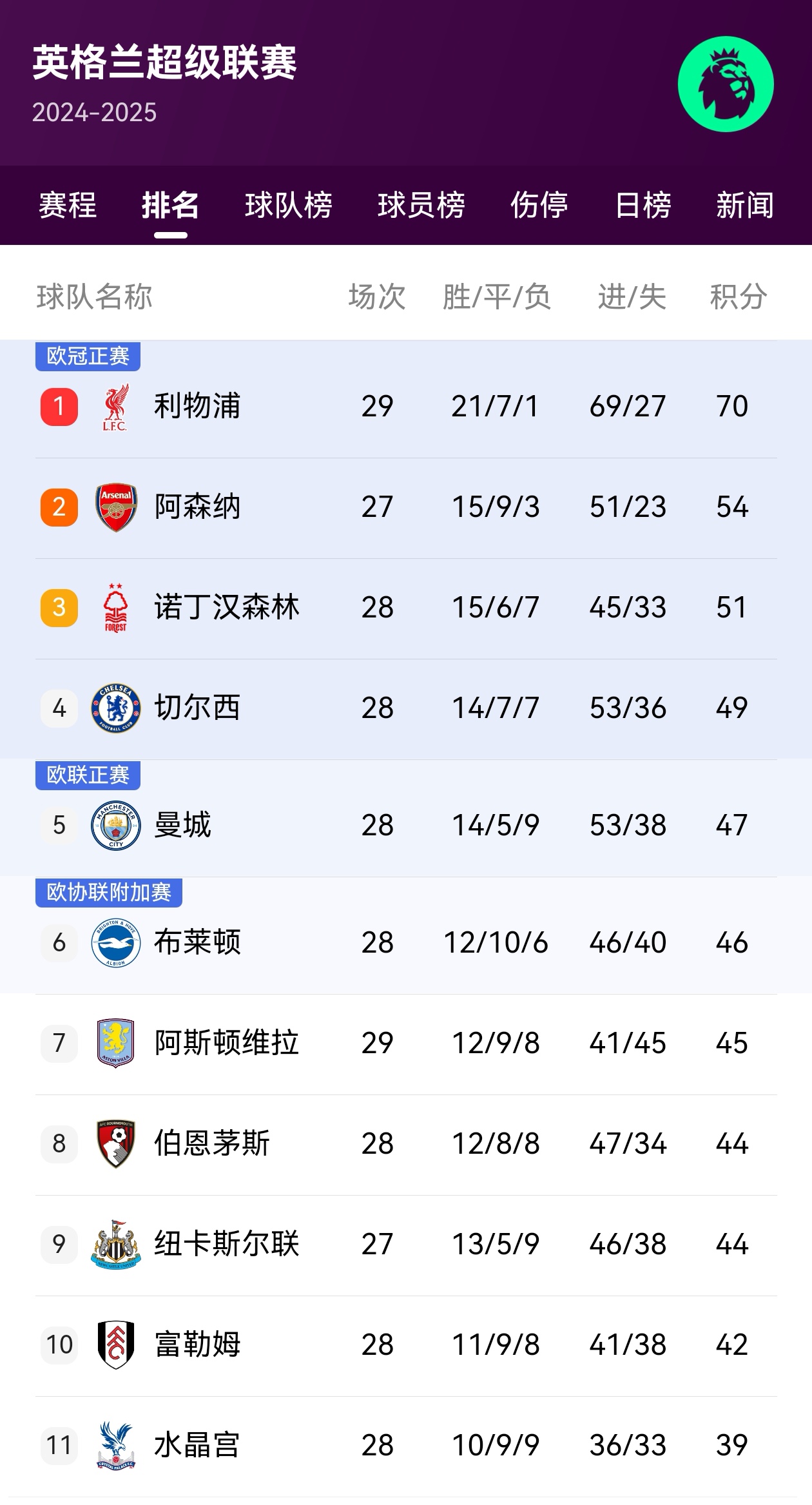 包含莱切主场连平，排名仍在降级区的词条