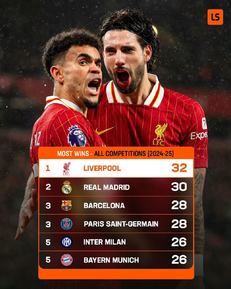 利物浦客场大捷，晋级呼声高扬