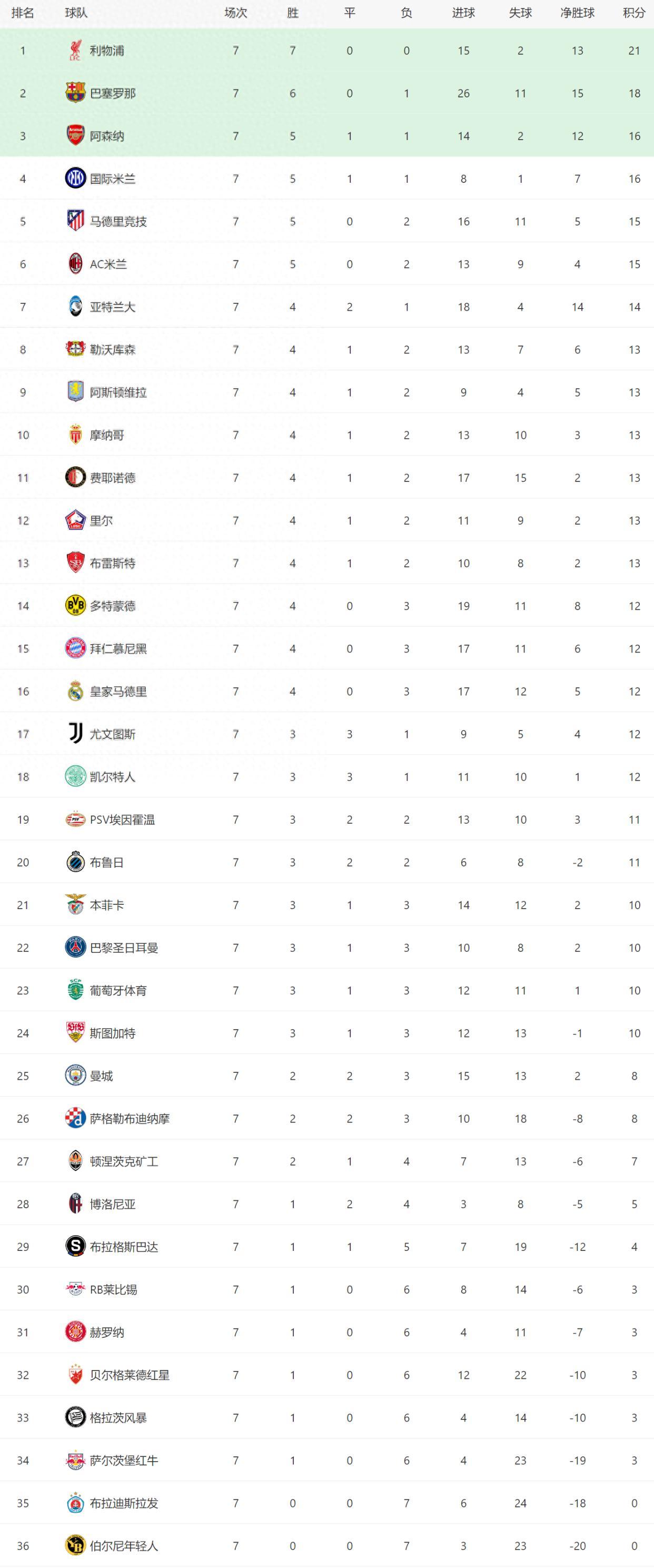 欧冠八强诞生，豪门球队晋级不败的简单介绍