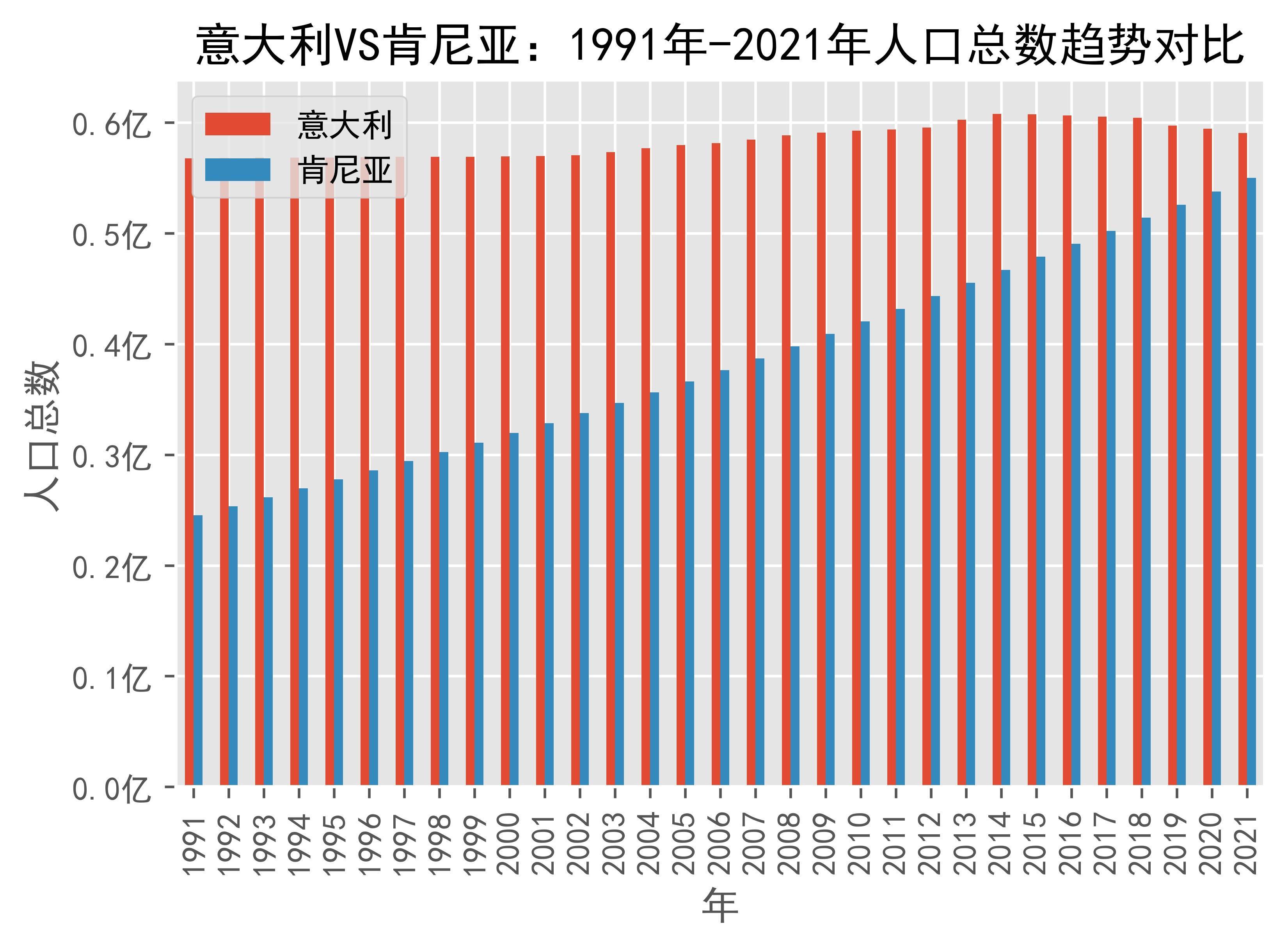 意大利队不敌肯尼亚，排名小组第二