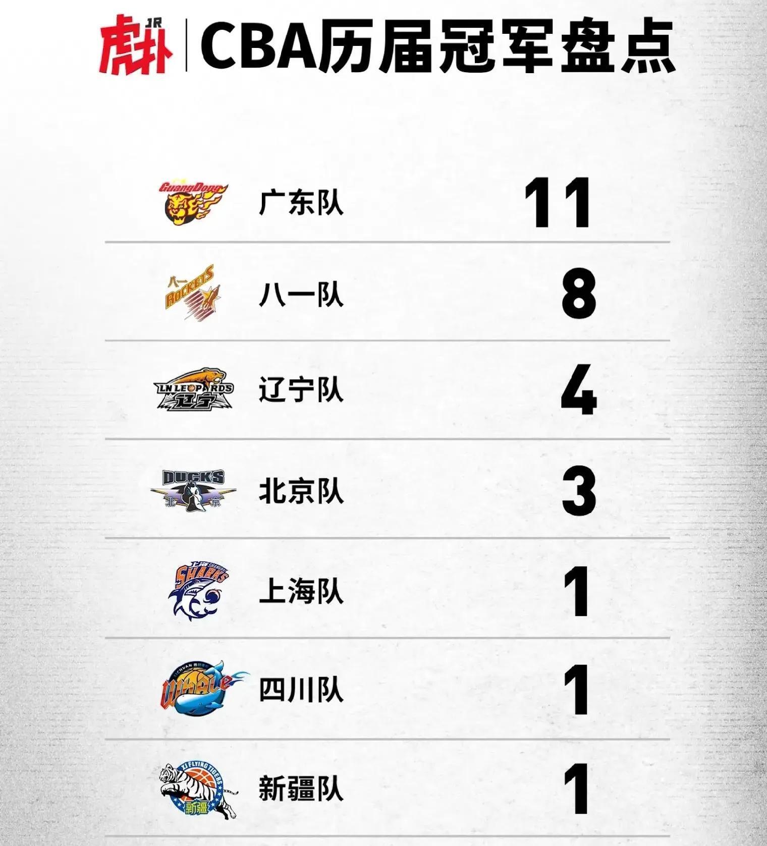 包含一支新的球队意味着对CBA联赛来说可能会出现变革的词条